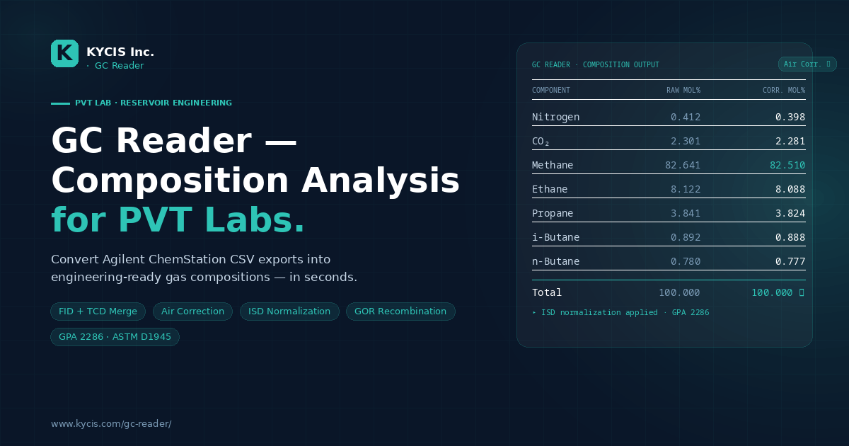 GC Reader — Agilent ChemStation GC Composition Analysis Software | KYCIS
