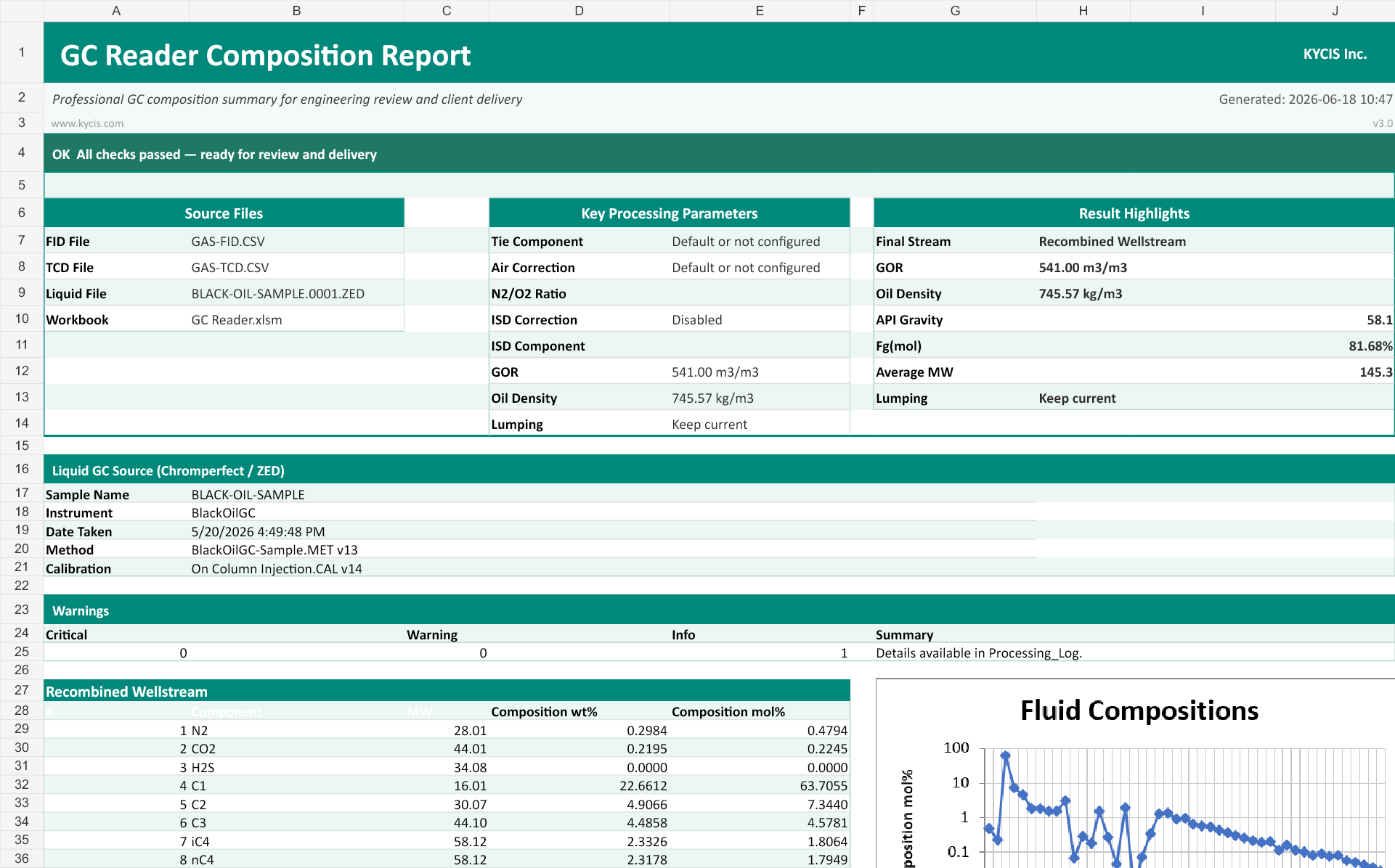 GC Reader xlsx composition report summary showing source files, processing parameters, warnings, and recombined wellstream results